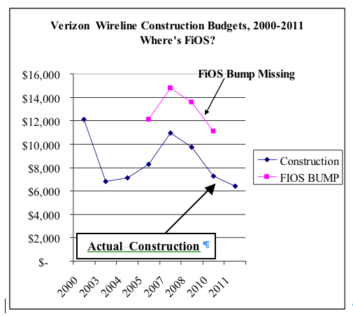 Verizon Fios Wiring Diagram from www.niemanwatchdog.org