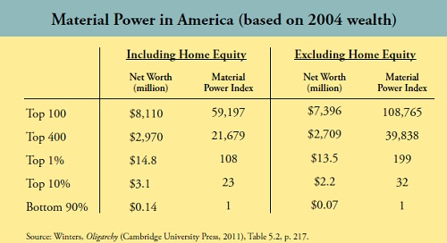 Material Power Index